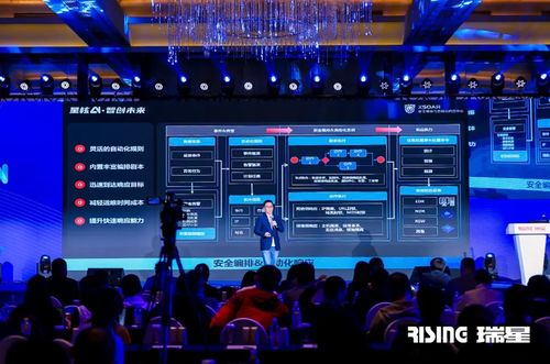 星核AI智創(chuàng)未來 2024新品發(fā)布會 瑞星聚焦網(wǎng)絡(luò)安全新技術(shù)與網(wǎng)絡(luò)信息安全軟件開發(fā)