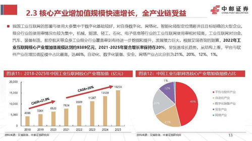 工業(yè)互聯(lián)網(wǎng)點亮數(shù)字經(jīng)濟 工業(yè)通信與信息安全軟件開發(fā)前景廣闊