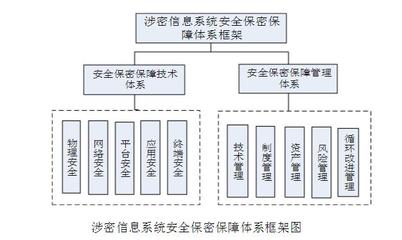 構(gòu)筑涉密數(shù)據(jù)安全屏障 北京軟件開發(fā)公司的自主可控之道