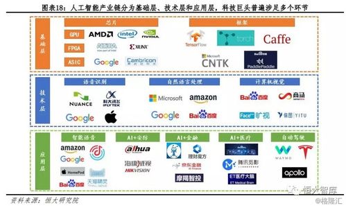 人工智能系列一 AI發展漸入高潮，未來有望引爆新一輪技術革命——人工智能應用軟件開發
