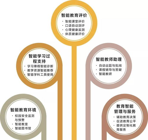 人工智能教育的典型應用場景與軟件創新實踐